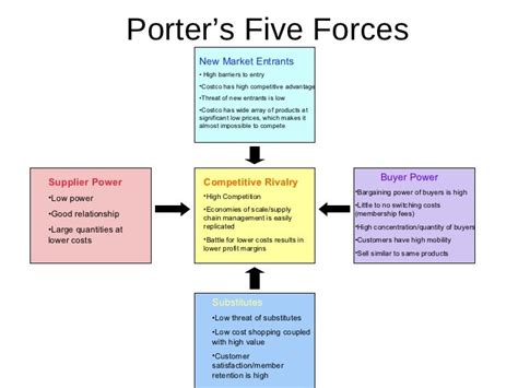 porter's five forces nike.